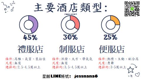 酒店小姐工作內容有哪些?!｜八大公關薪水怎麼算?｜上班時間可以彈性嗎?｜日式酒店是什麼?【#】