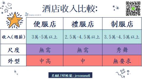 台南酒店兼職收入多少?｜八大KTV工作內容｜坐檯公關小姐薪水｜上班時間為何?!【#】