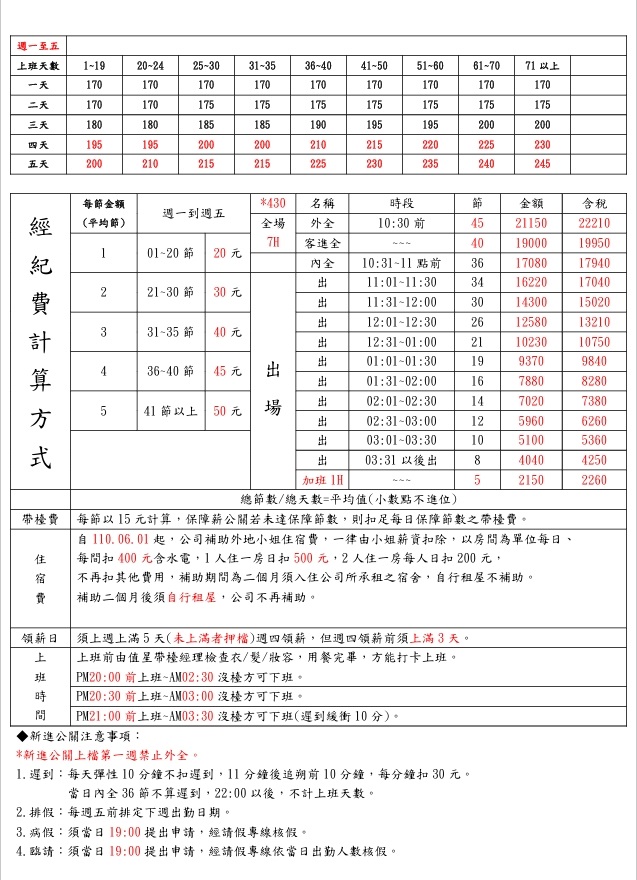 高雄酒店打工薪水怎麼算?｜公關職缺小姐兼差求職懶人包【#】